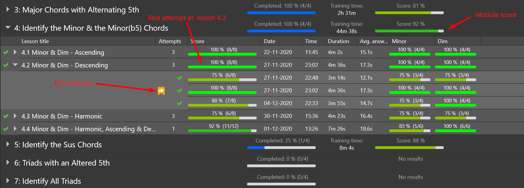 results attempts