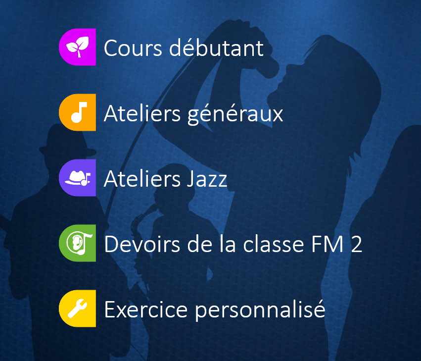 Modes d'entraînement d'EarMaster 7 - logiciel de Formation Musicale